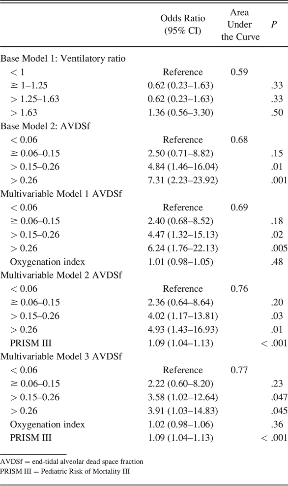 Table 2.