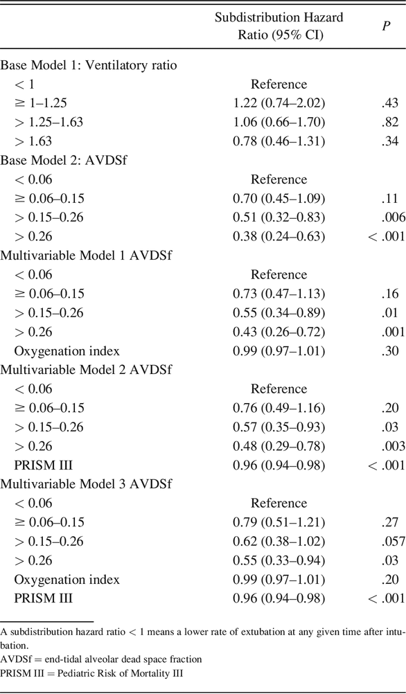 Table 3.