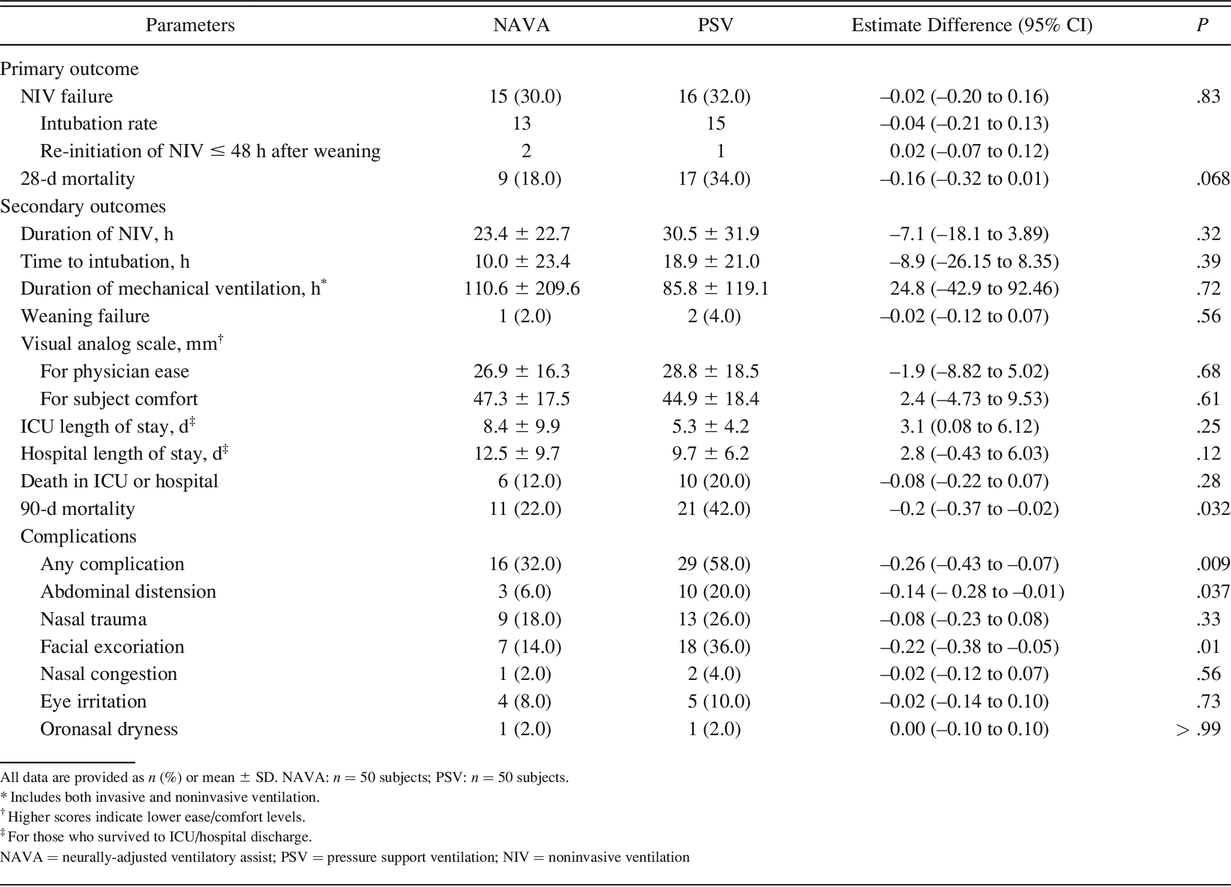 Table 2.