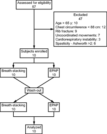 Figure 2.