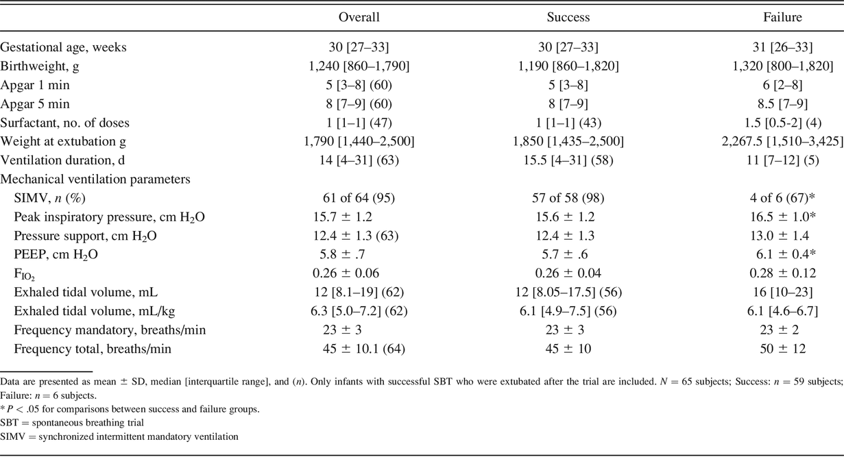 Table 1.