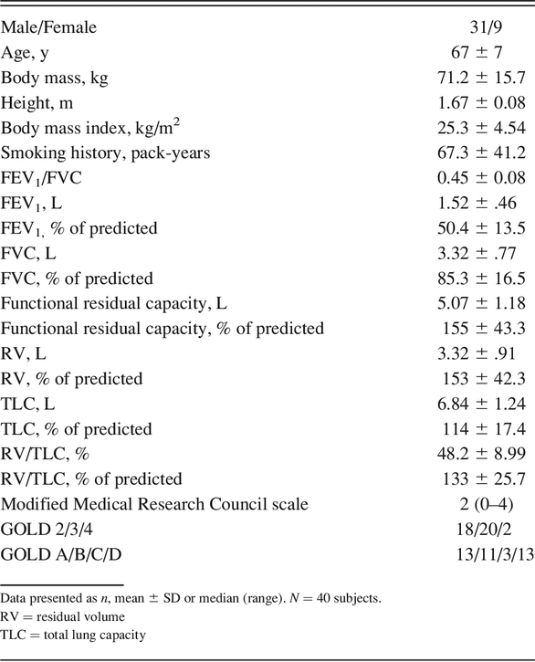 Table 1.