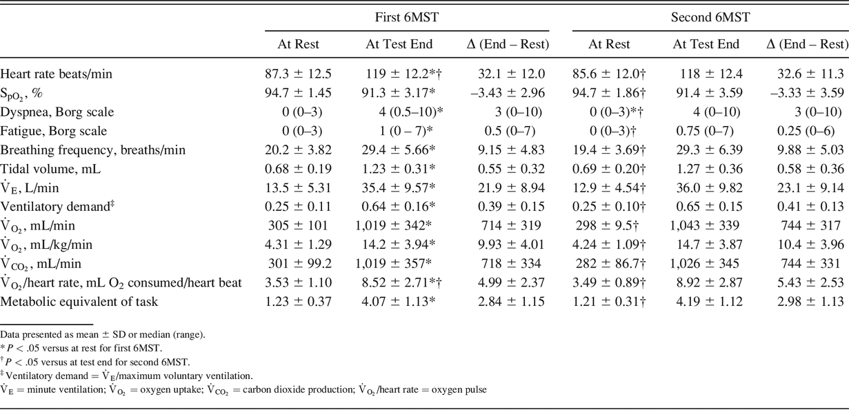 Table 2.