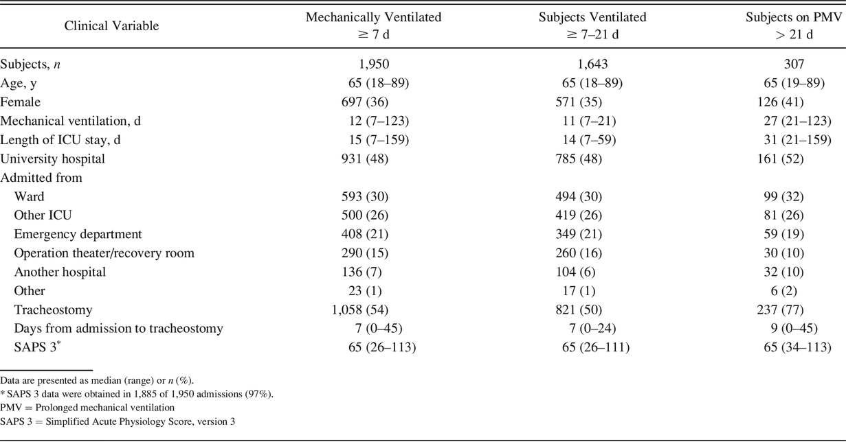 Table 1.