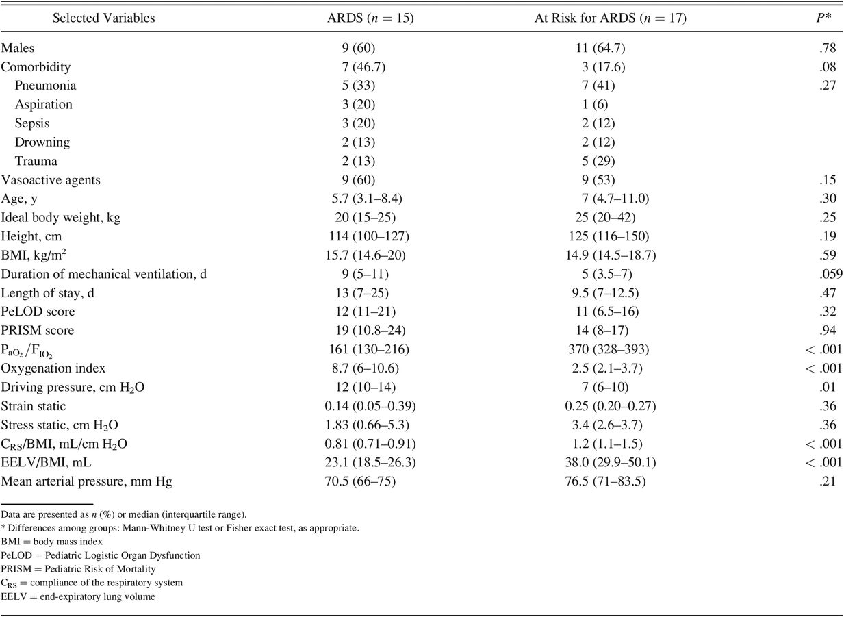 Table 1.