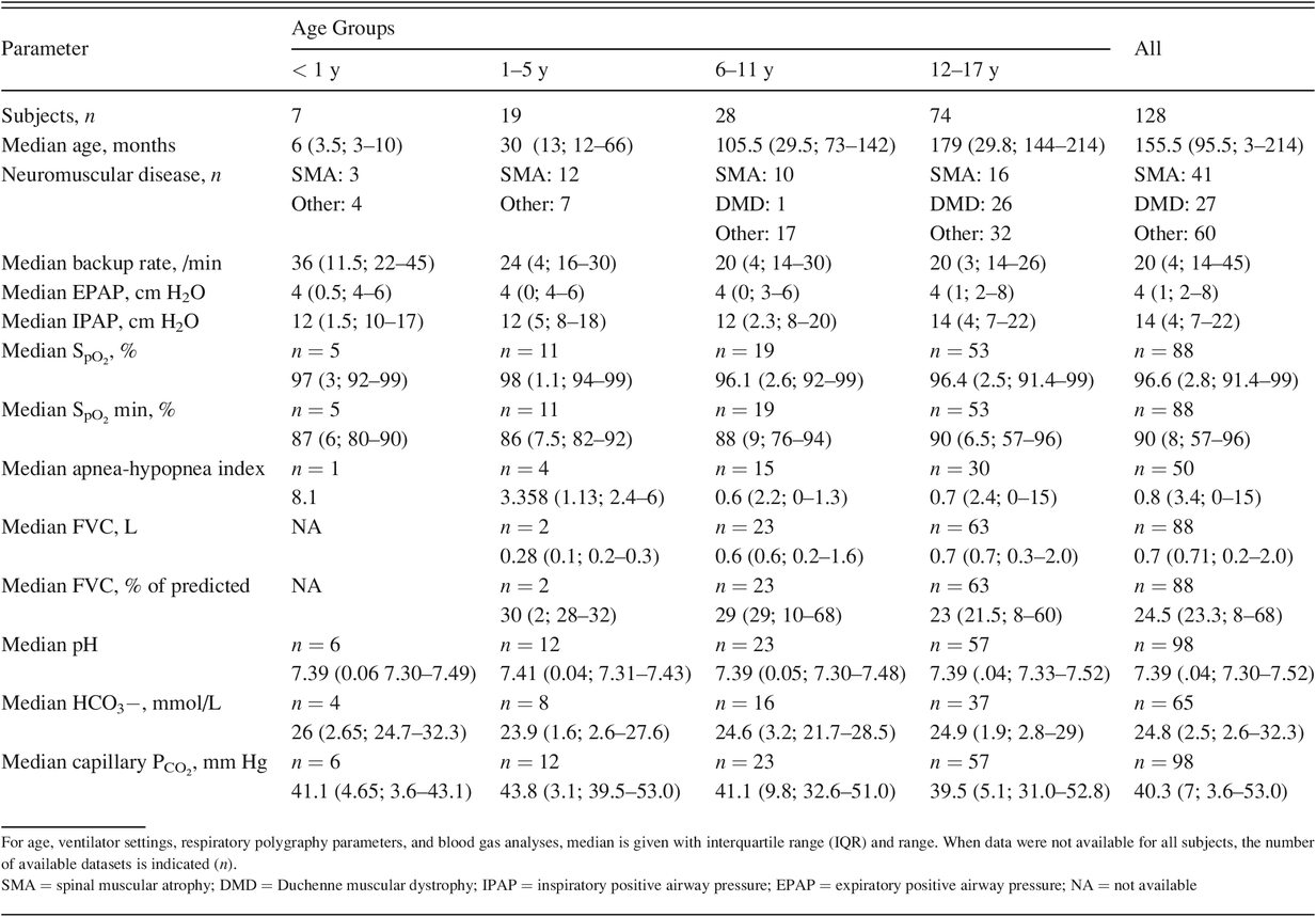 Table 2.