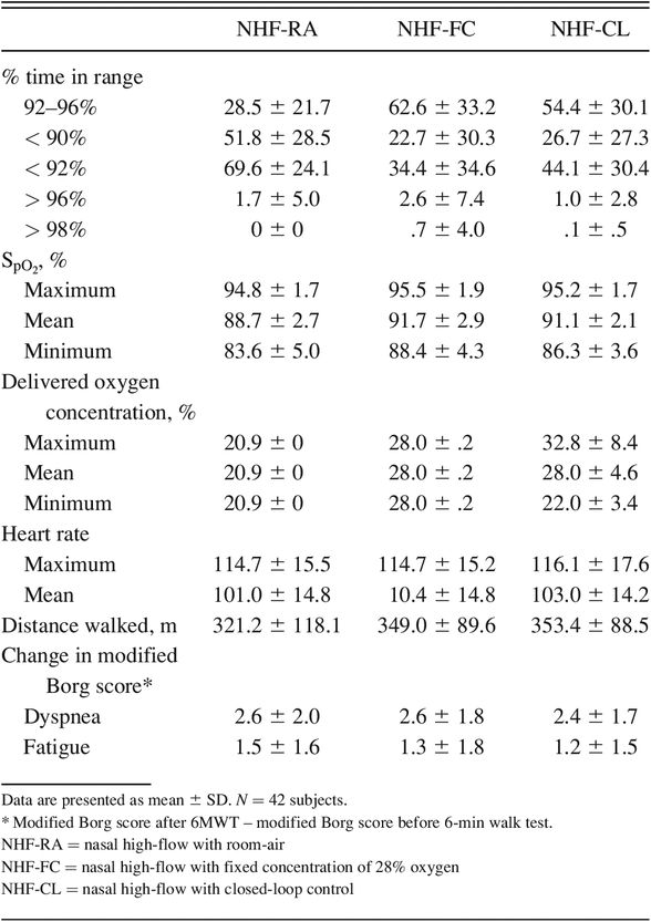 Table 2.