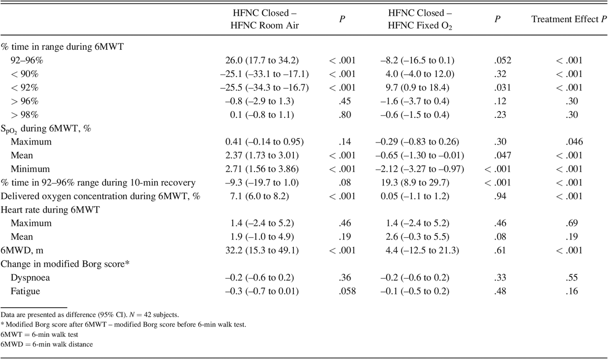 Table 3.