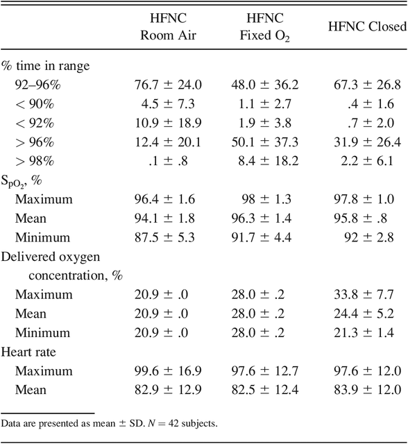 Table 4.