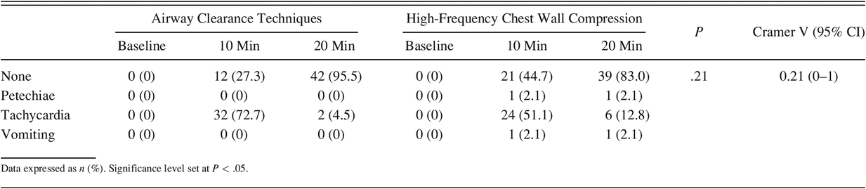 Table 2.