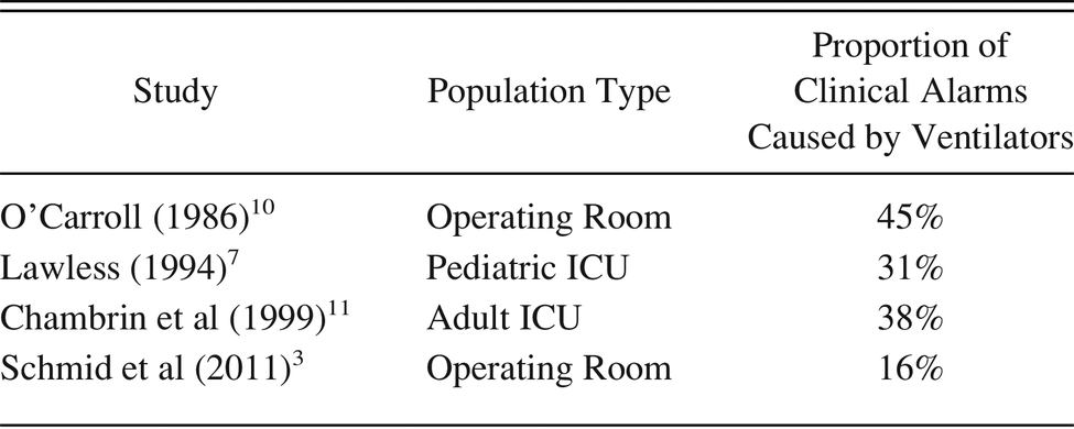 Table 6.