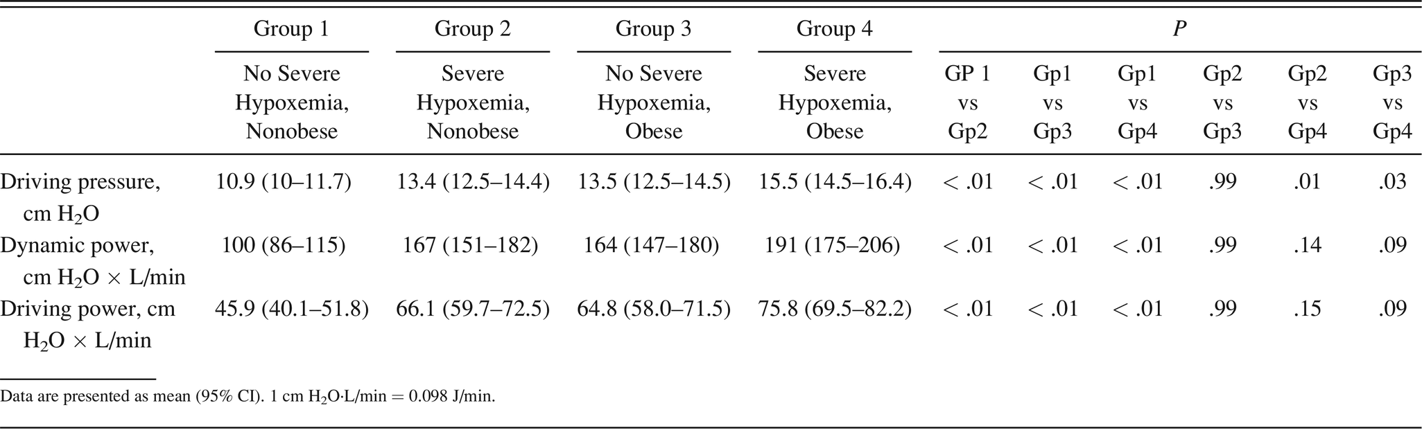 Table 2.