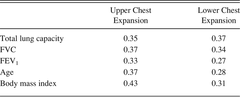 Table 2.