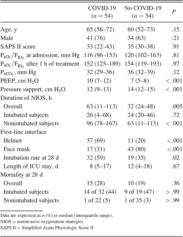 Table 2.