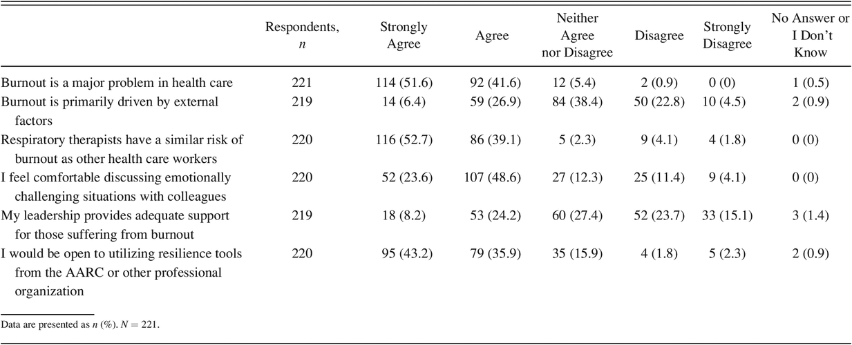 Table 2.