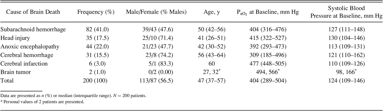 Table 1.