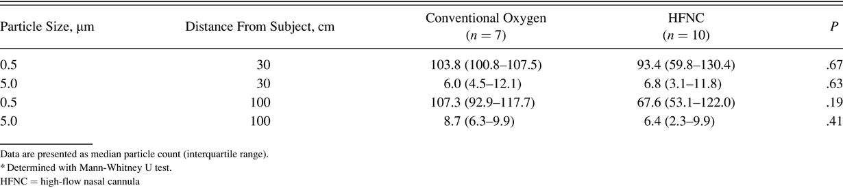 Table 2.