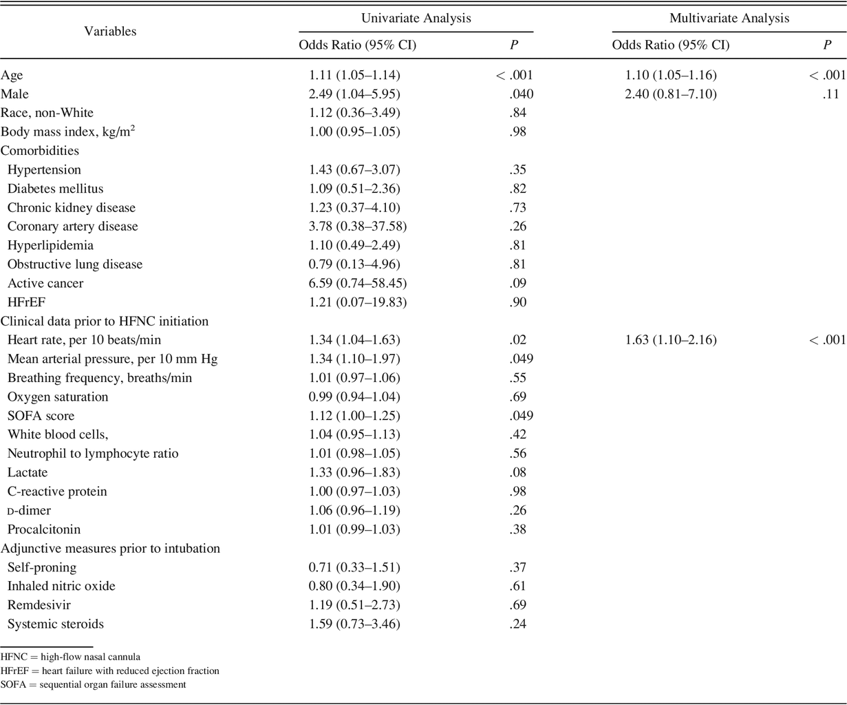 Table 4.