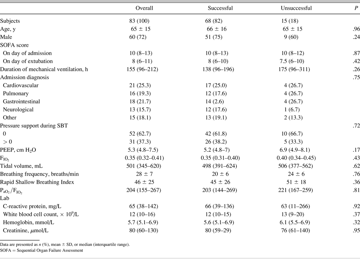 Table 1.