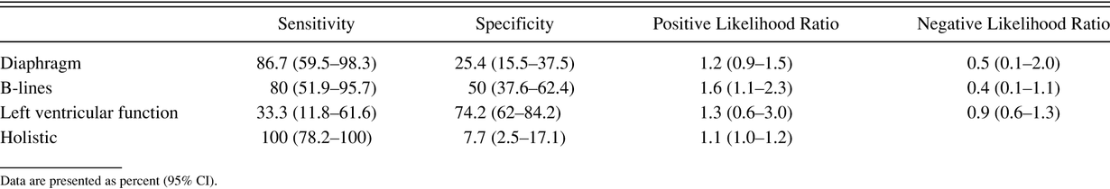 Table 3.