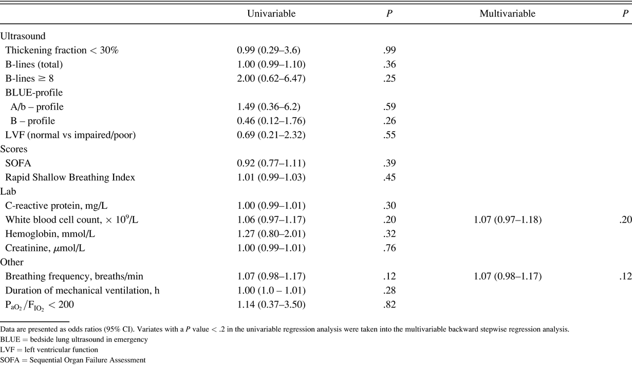 Table 4.