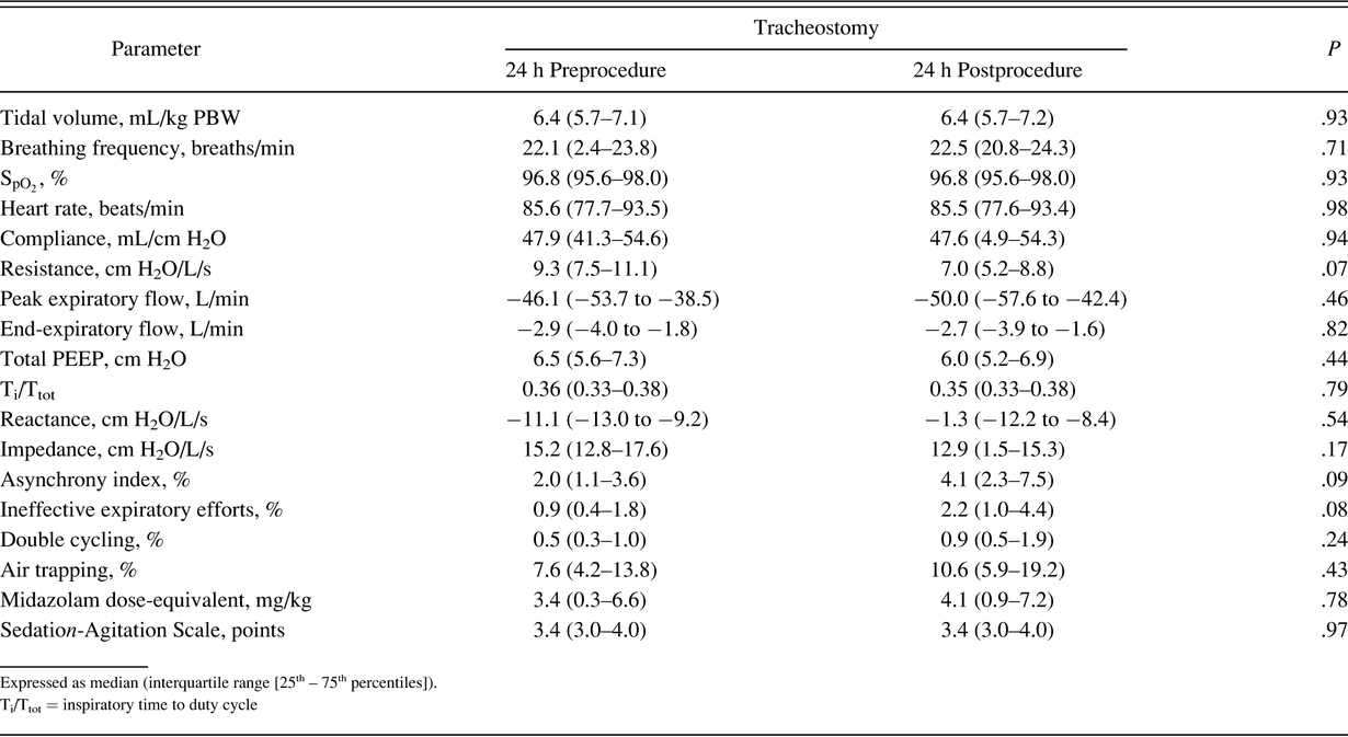 Table 2.