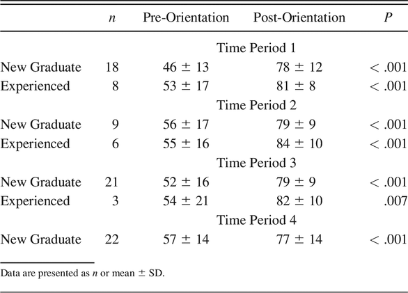 Table 2.