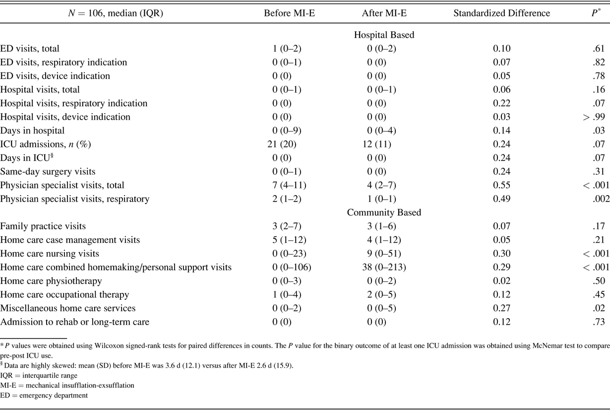 Table 2.