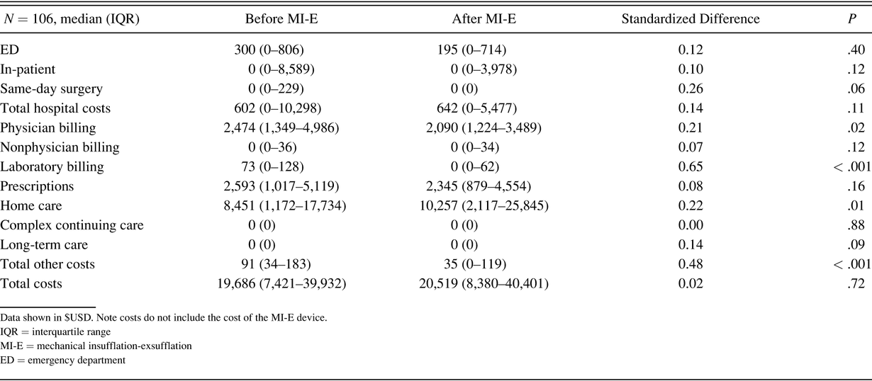 Table 4.