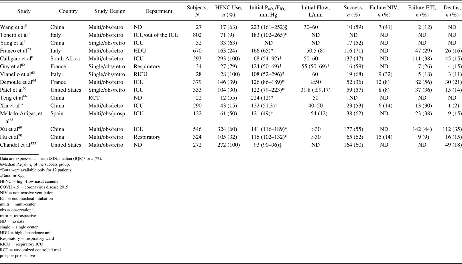 Table 2.