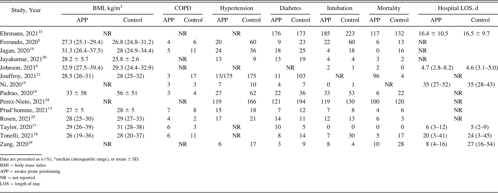 Table 2.