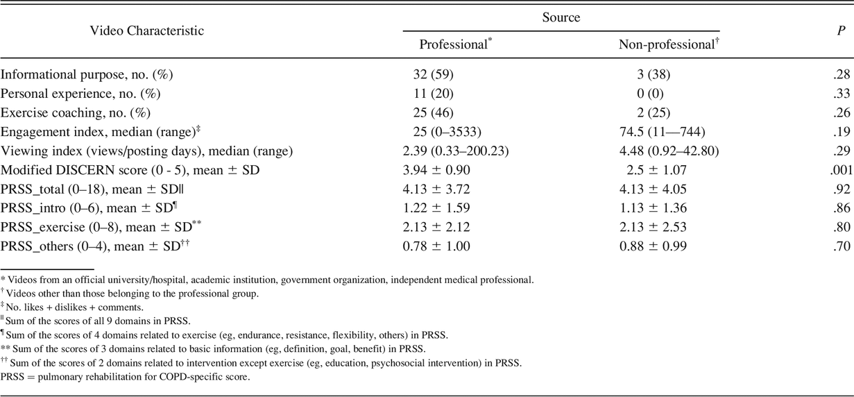 Table 2