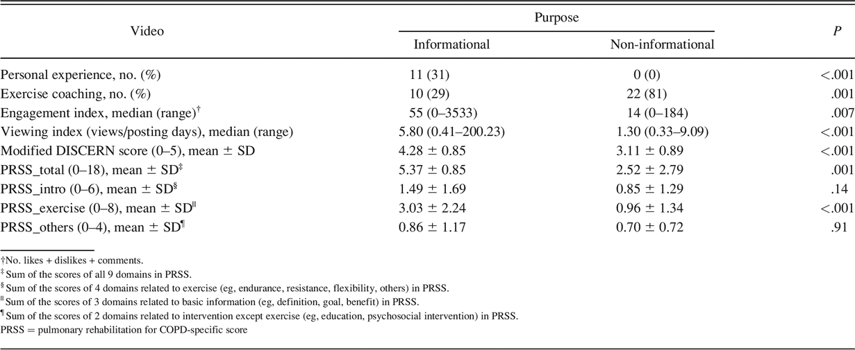 Table 3