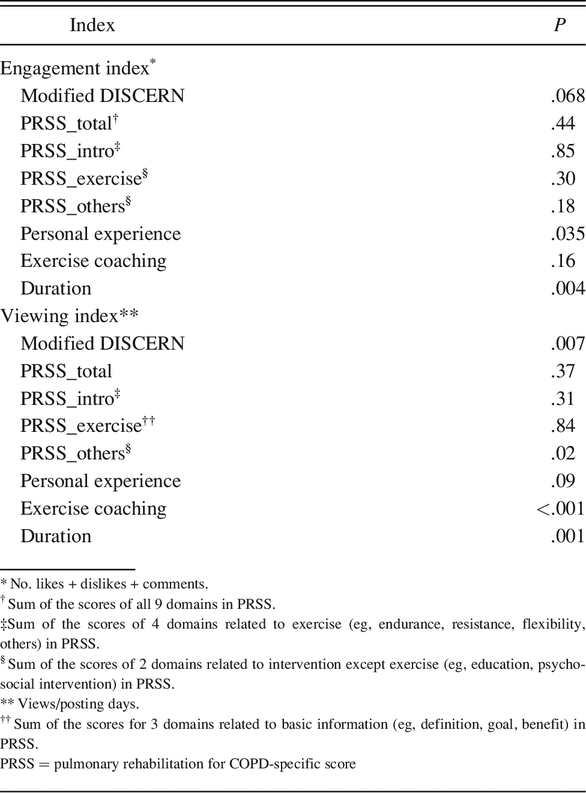 Table 4