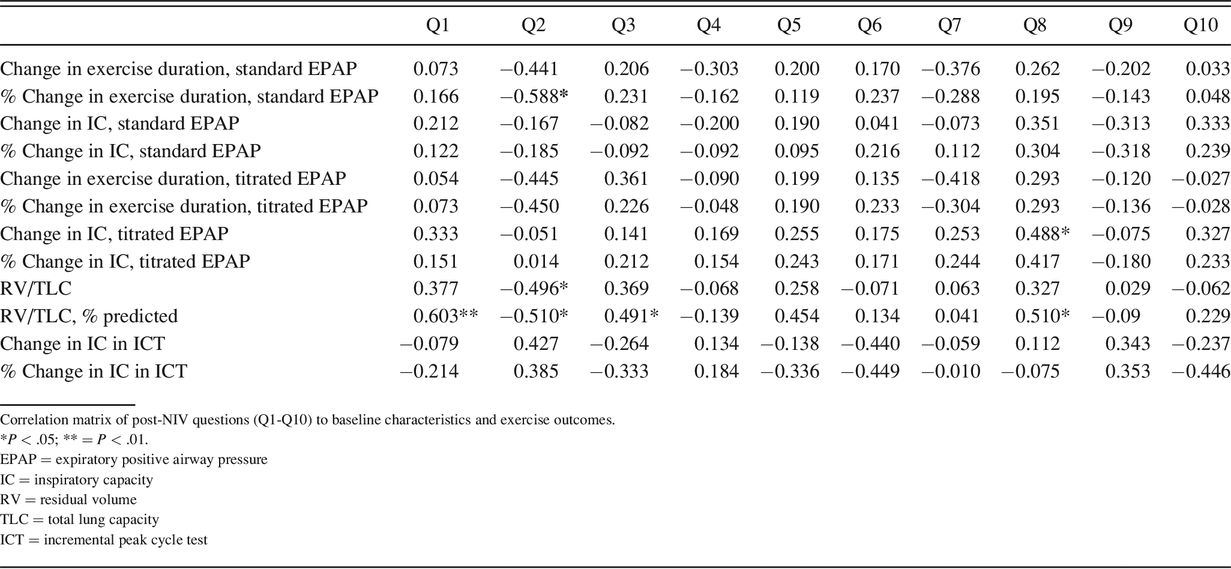 Table 3.