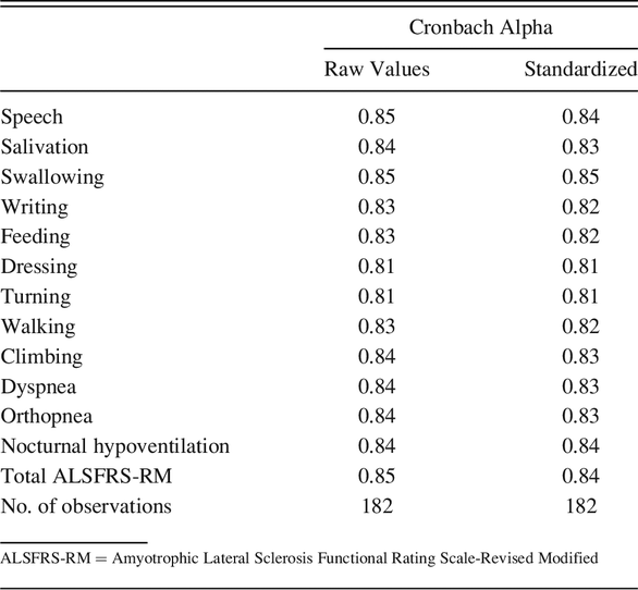 Table 4.