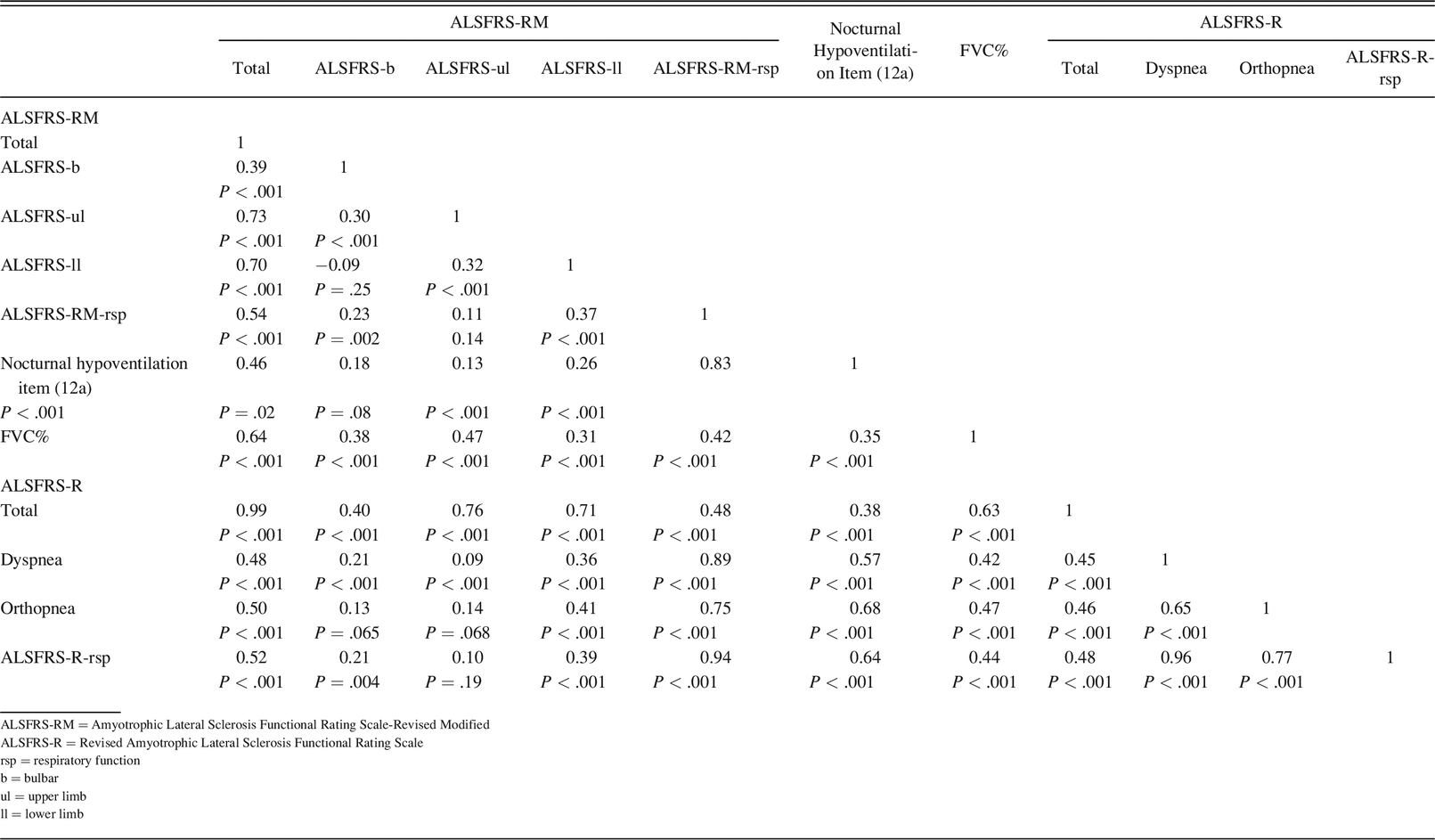 Table 5.