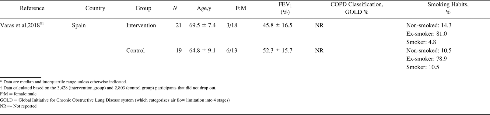 Table 1.