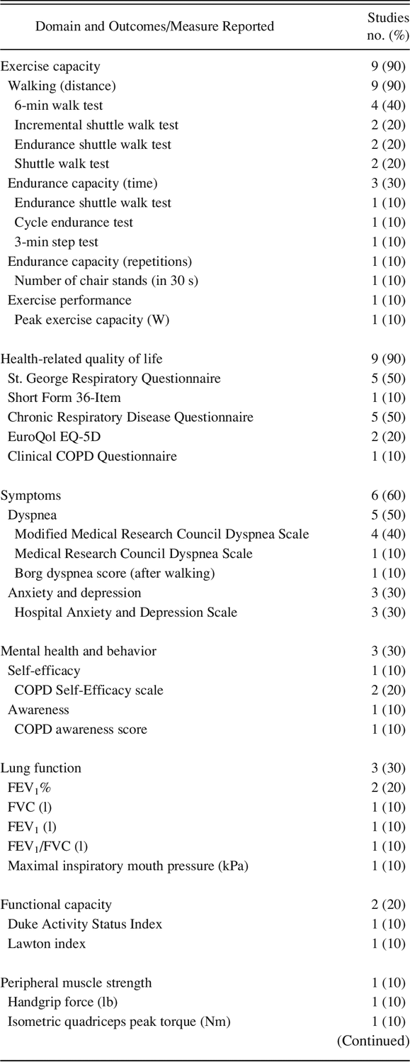 Table 3.