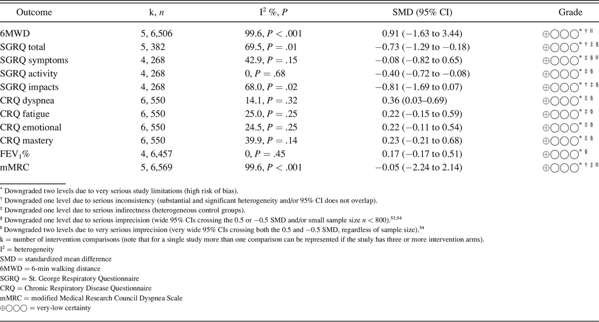 Table 4.