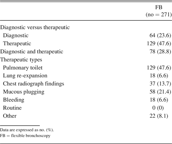 Table 2.