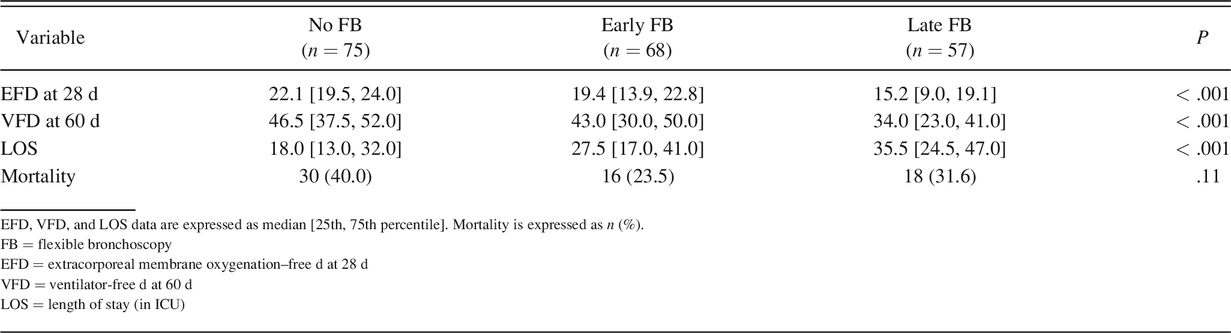 Table 4.