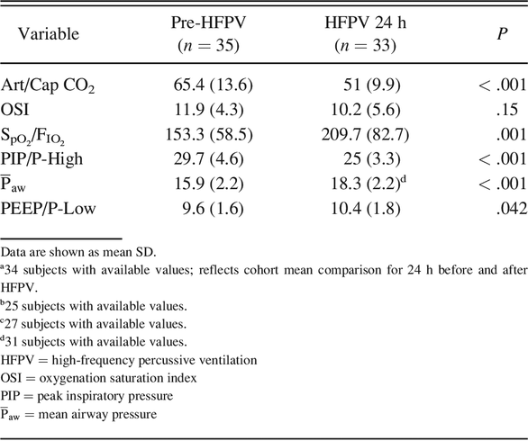 Table 2.