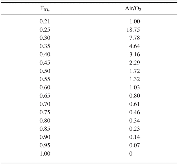 Table 4.