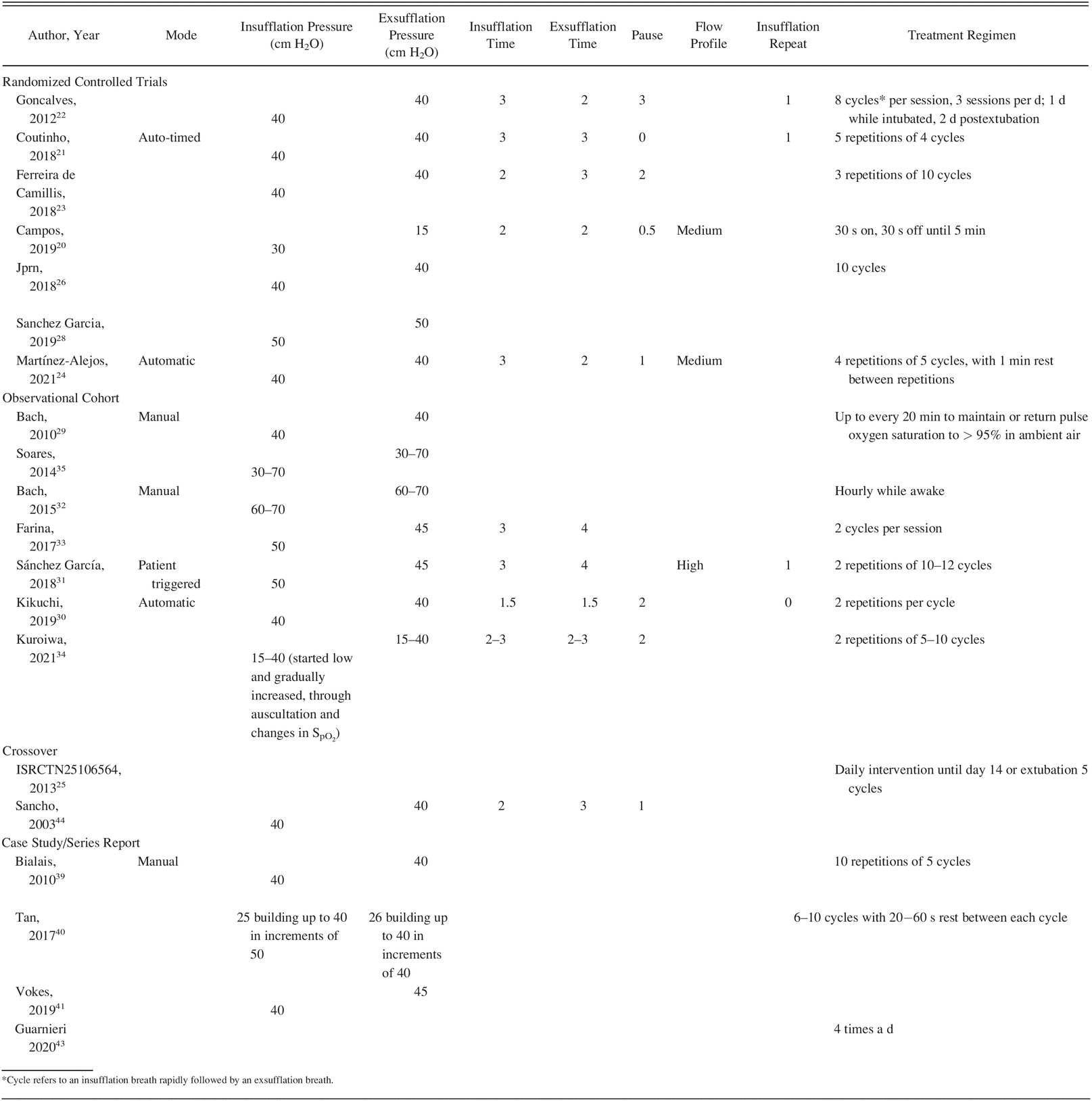 Table 3.