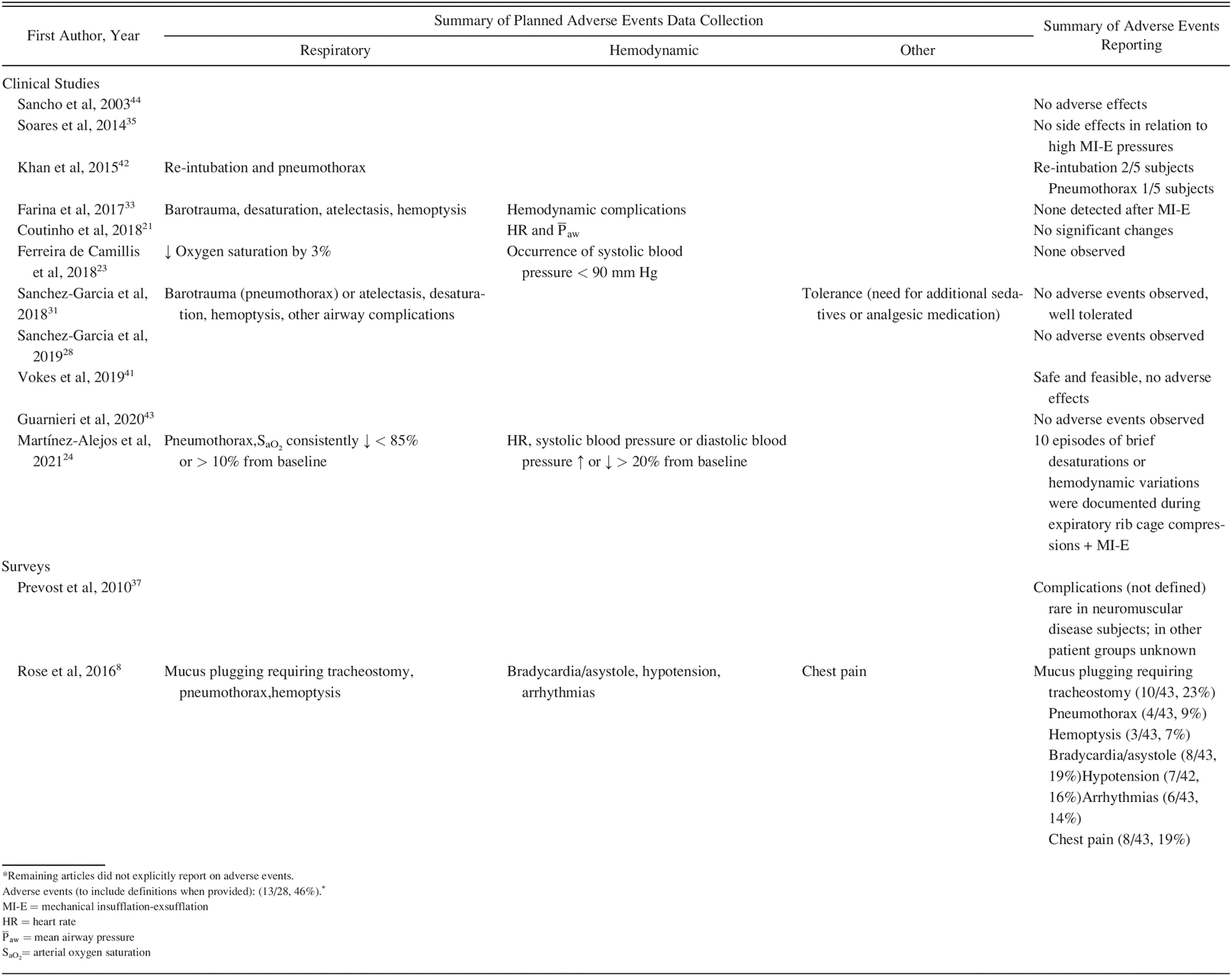 Table 5.