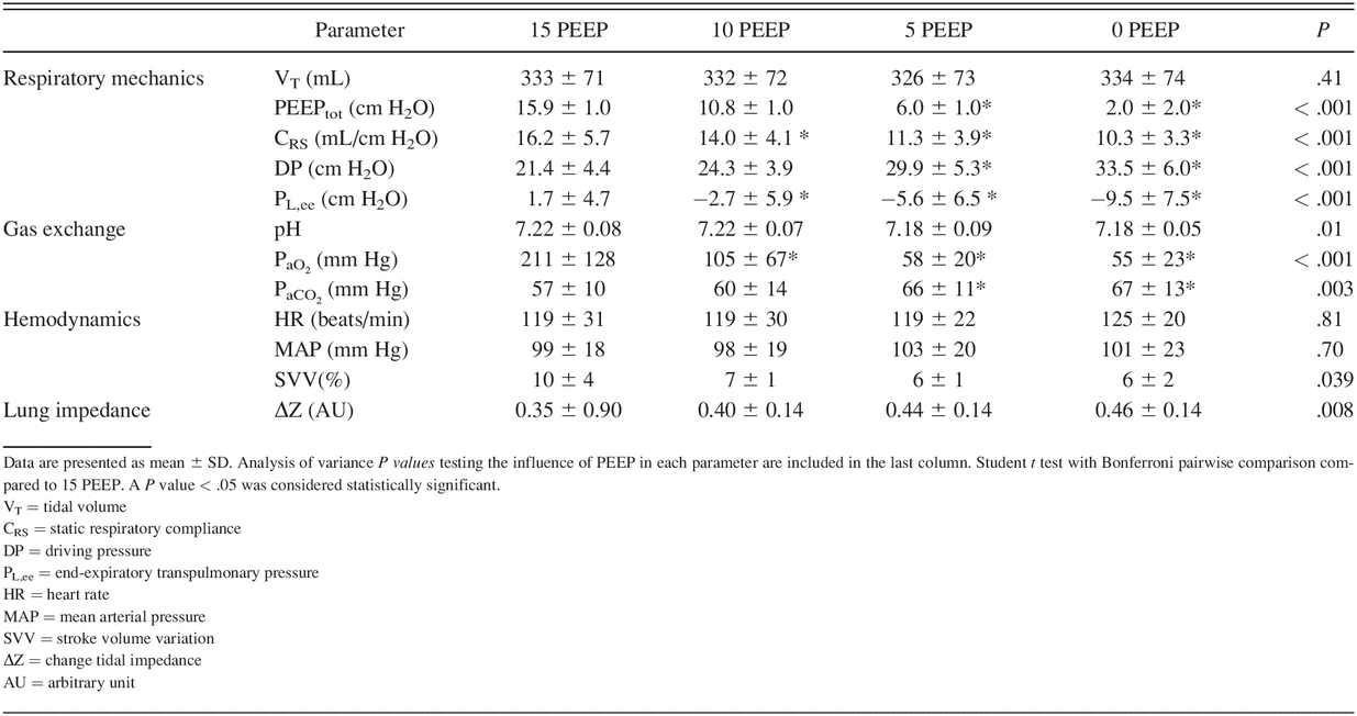 Table 1.