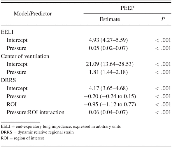 Table 2.