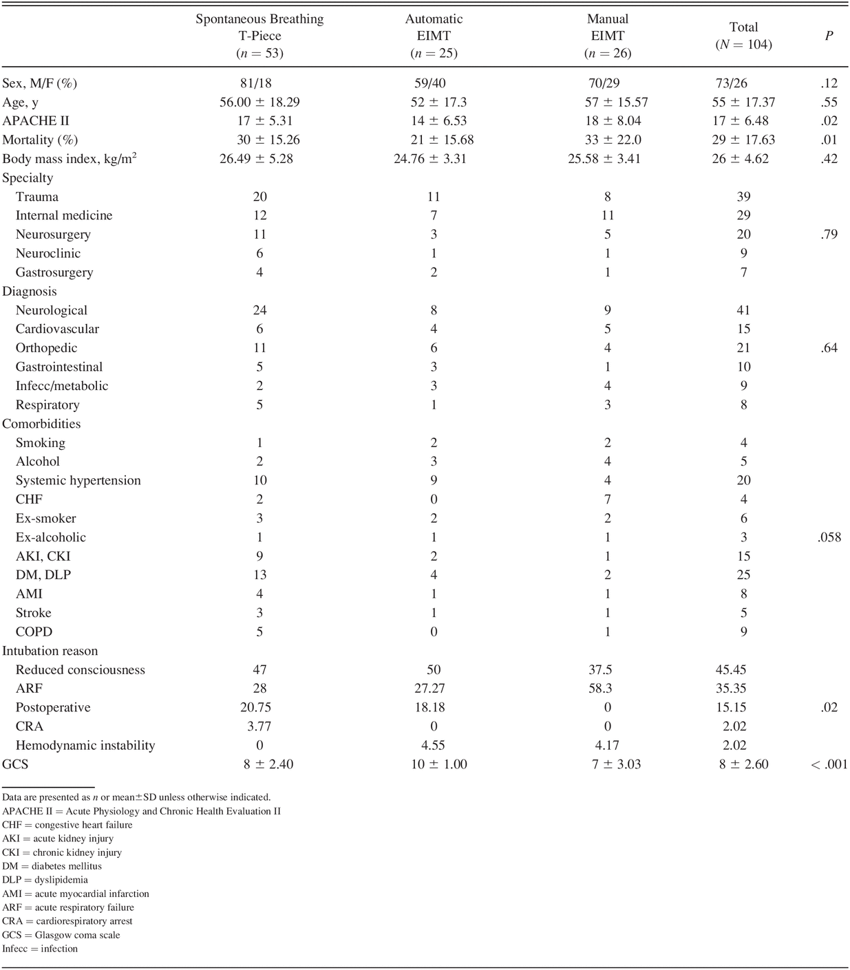 Table 2.