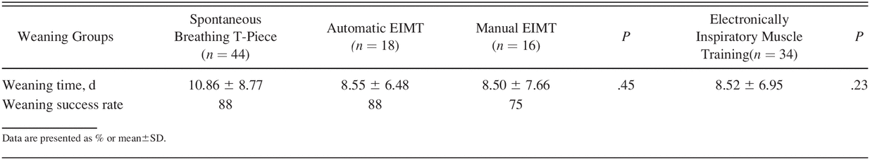 Table 3.